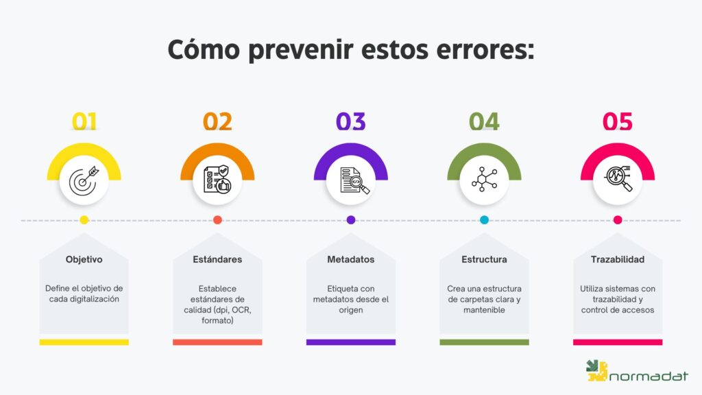 Documentacion Incorrecta Errores en la digitalización de documentos y cómo prevenirlos | Normadat